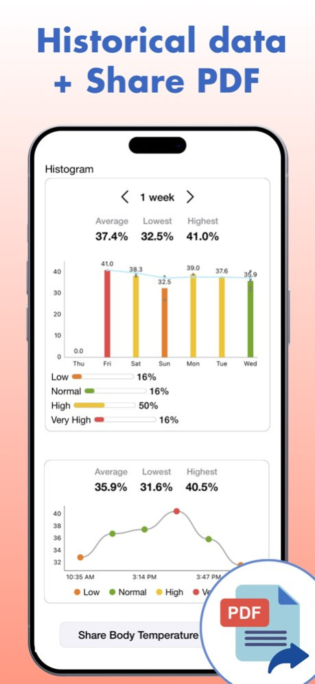 Thermometer: Body Temperature 1.4.0 Screenshot