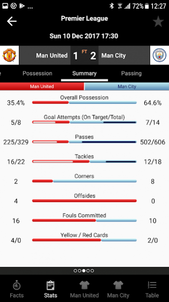 TLS Soccer -- Premier Live Opta Stats 2019/2020 2.15 Screenshot