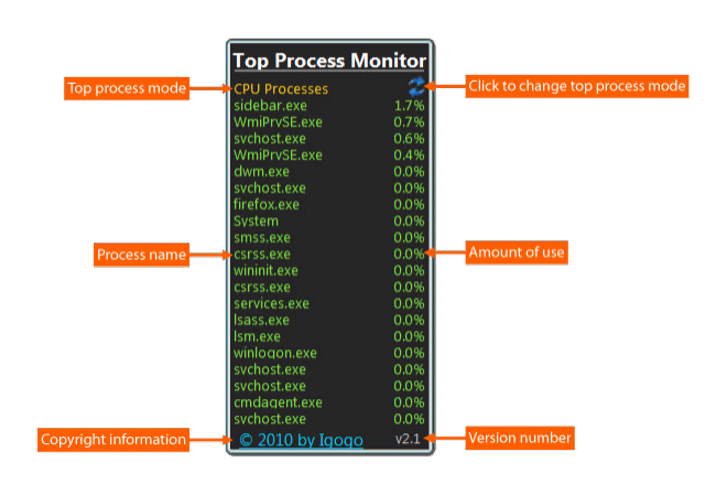 Top Process Monitor 7.9 Screenshot