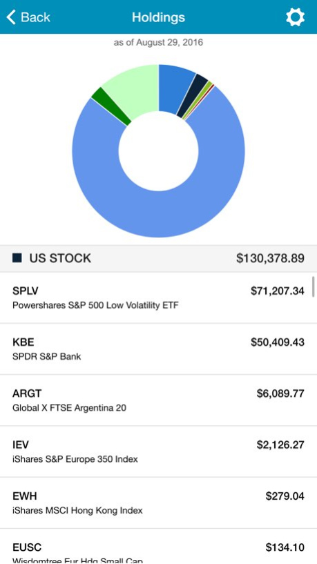 TWC Mobile App 3.3.0 Screenshot