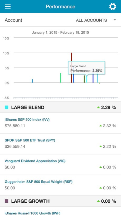 TWC Mobile App 3.3.0 Screenshot