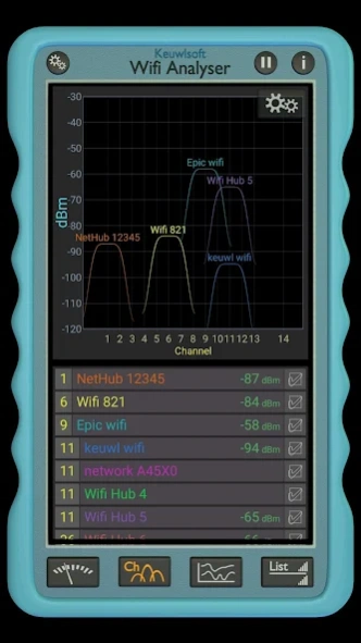 Wifi Analyser  Screenshot