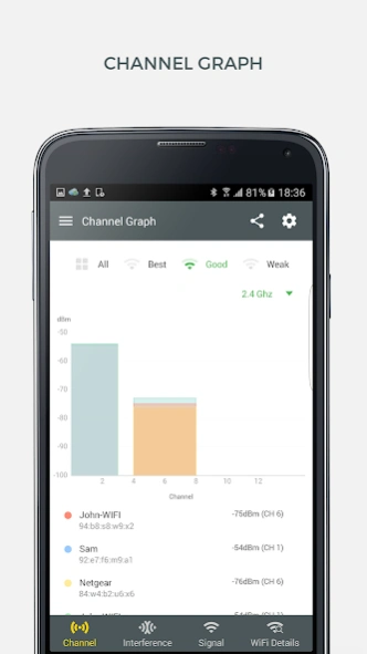 WiFi Analyzer and Surveyor 3.3 Screenshot