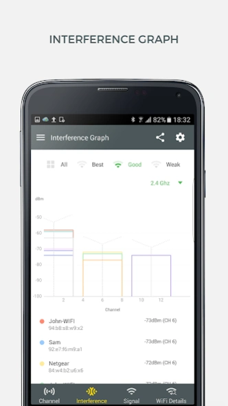 WiFi Analyzer and Surveyor 3.3 Screenshot