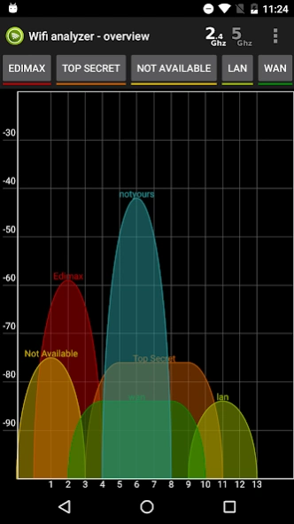 Wifi Analyzer Pro 9.07 Screenshot