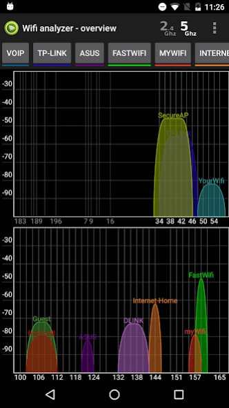 Wifi Analyzer Pro 9.07 Screenshot