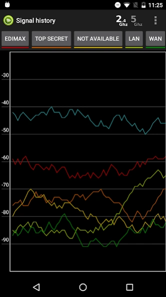 Wifi Analyzer Pro 9.07 Screenshot