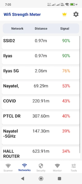 WiFi Strength Meter & Analyzer 2.6 Screenshot